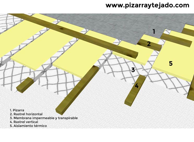 Detalle de colocación de membrana en tejado de pizarra.