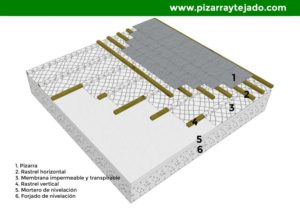 Detalle de colocación de pizarra sobre forjado de hormigón.