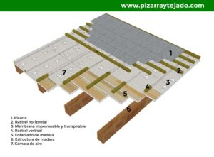 Tejado de pizarra con cámara aire, membrana sobre entablado y estructura de madera.